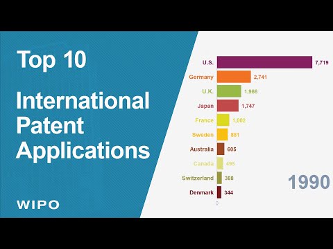 Top 10 Countries for International Patent Applications (1990-2019)