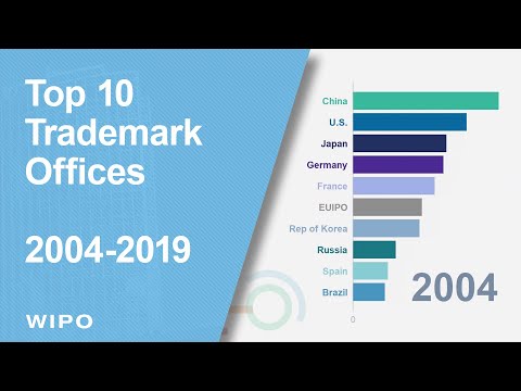 Top 10 Trademark Offices (2004-2019)