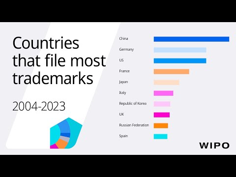 Countries with Highest Trademark Filing Activity: Top 10 from 2004-2023