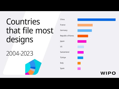 Countries with Highest Design Filing Activity: Top 10 from 2004-2023