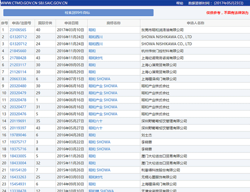 中国の商標登録を検索 中国商标网 商標登録出願の案内