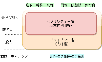 知的財産権とライフエンドプランニング 商標登録出願の案内